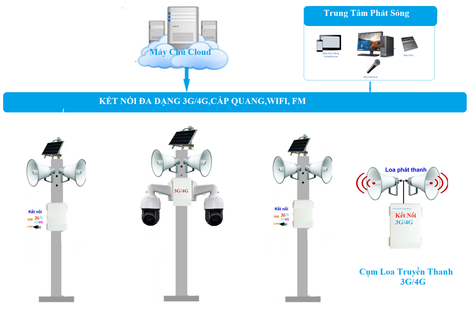 Khám Phá Hệ Thống Truyền Thanh FM - Giải Mã Từ Https//fm88.help/